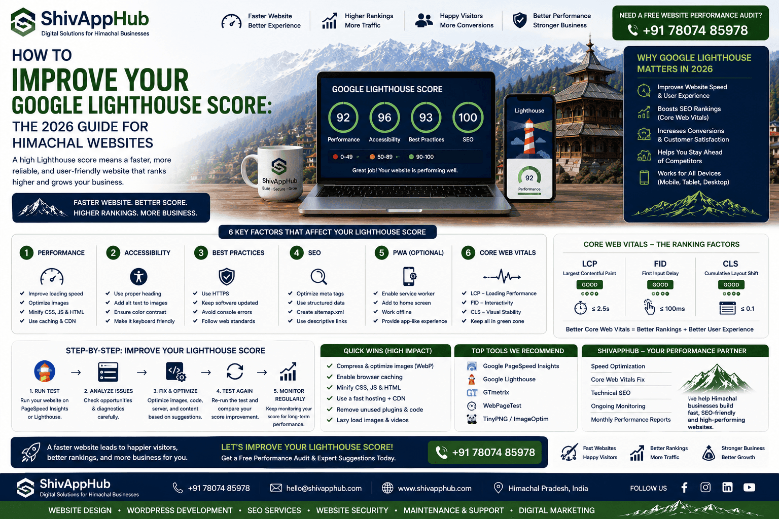 How to Improve Your Google Lighthouse Score: The 2026 Guide for Himachal Websites