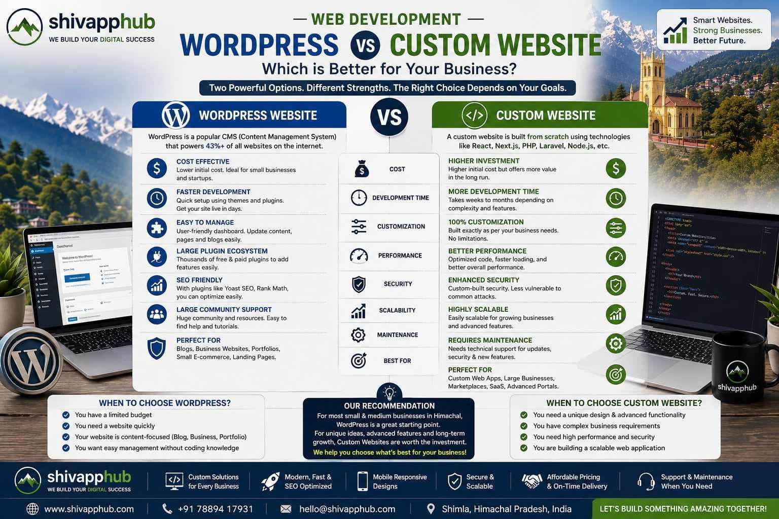 WordPress vs Custom Website in 2026: Which One Fits Your Himachal Business?