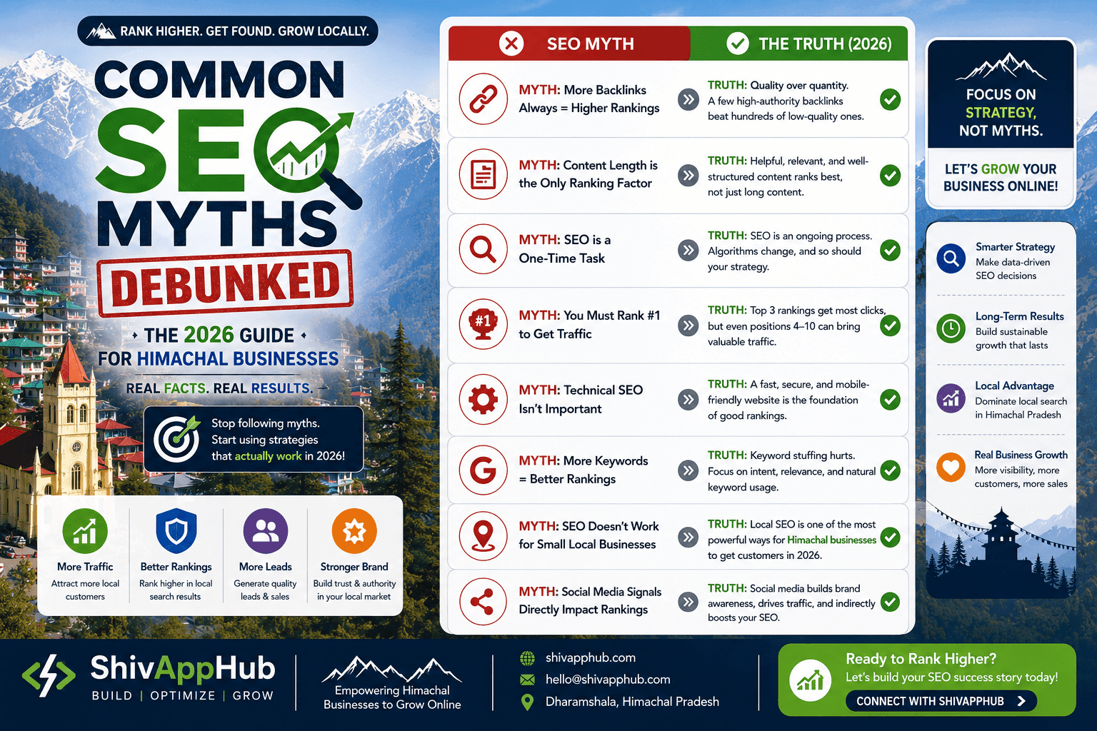 Common SEO Myths Debunked: The 2026 Guide for Himachal Businesses
